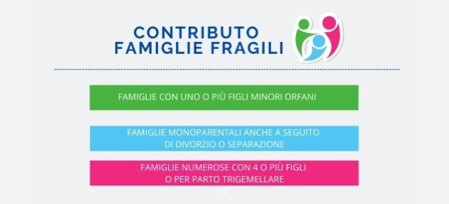Contributi Famiglie Fragili 2022: scadenza presentazione domande 01/06/2023 