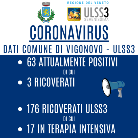Aggiornamento Coronavirus